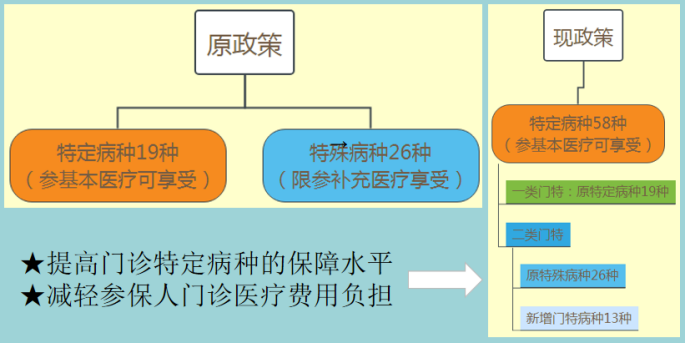 20210713门特新政策，十问新十答（此为准）(1)220.png