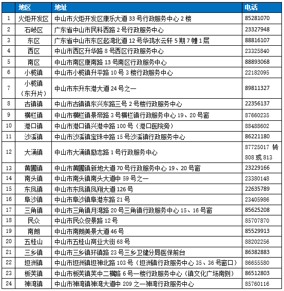 镇街表格.png