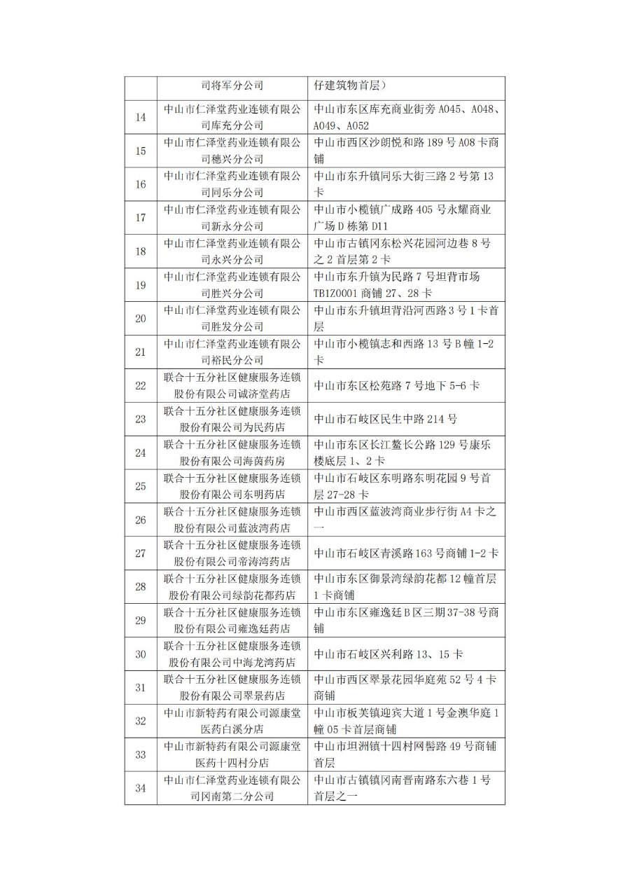 关于解除中山市定点医药机构医保服务协议的公告_01.jpg