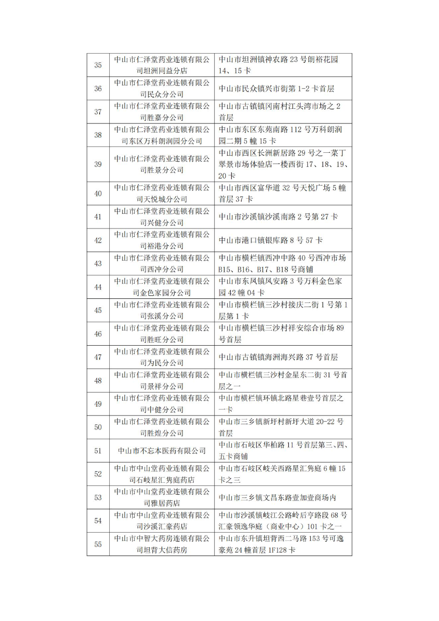 关于解除中山市定点医药机构医保服务协议的公告_02.jpg