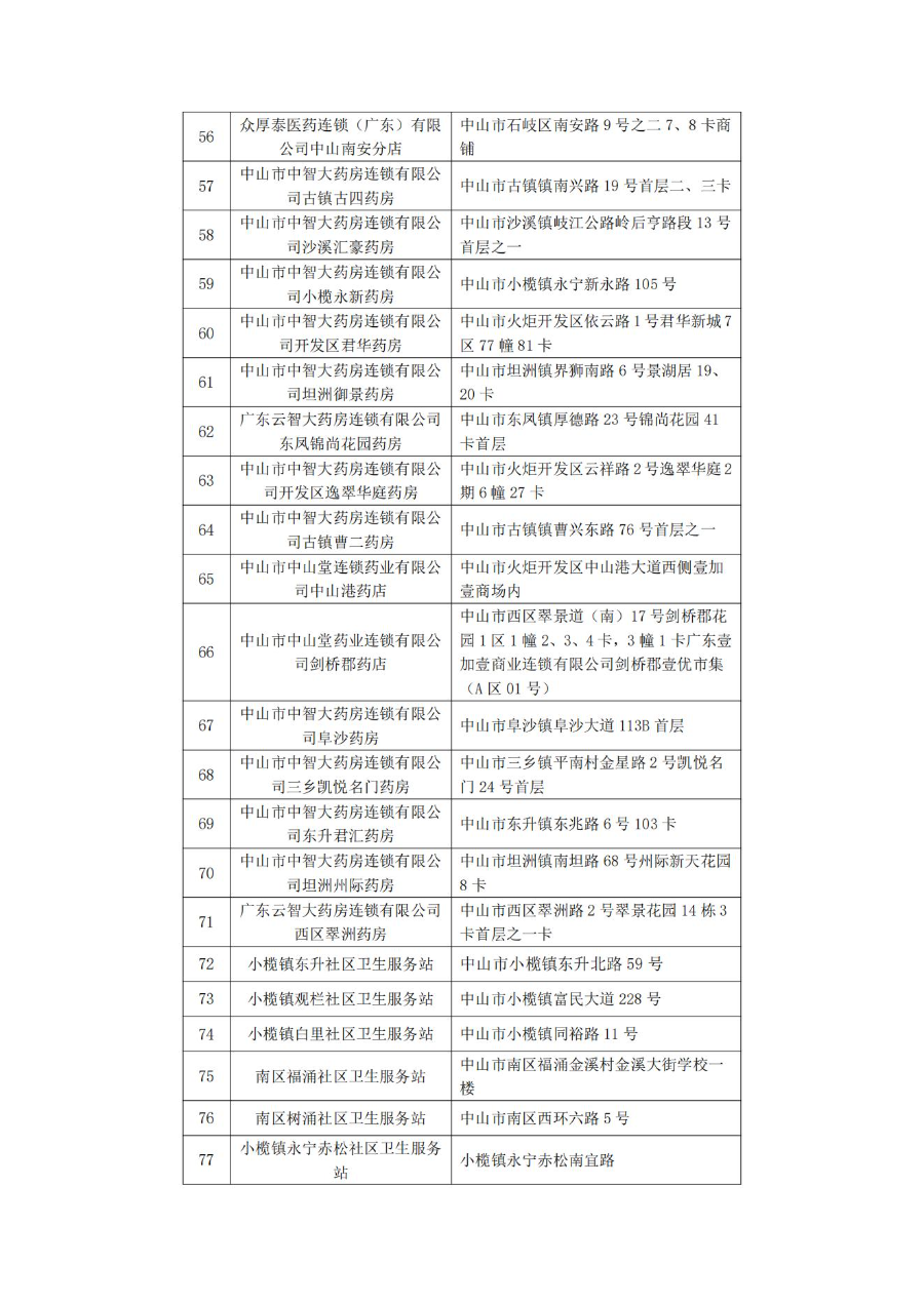 关于解除中山市定点医药机构医保服务协议的公告_03.jpg